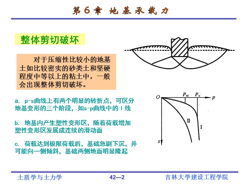 土力学第6章地基承载力.ppt_第2页