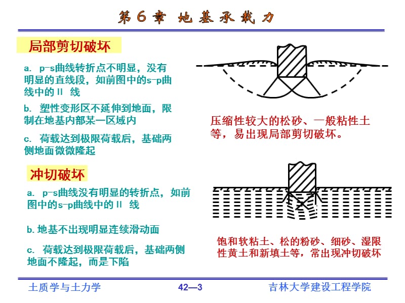 土力学第6章地基承载力.ppt_第3页