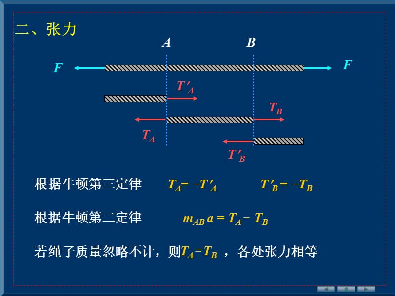 力学中常见的几种力.ppt_第3页