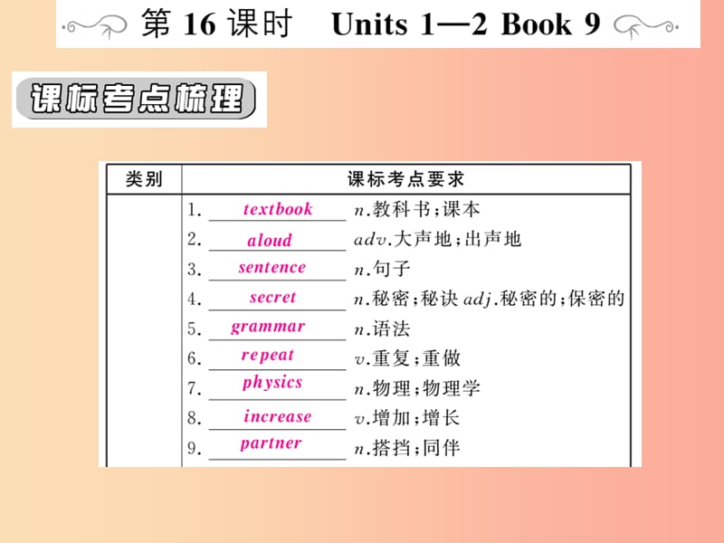 （人教通用）2019年中考英语复习 第一篇 教材过关 九全 第16课时 Units 1-2课件.ppt_第1页