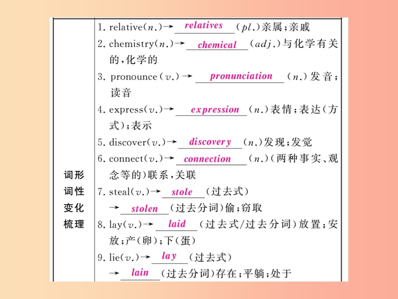 （人教通用）2019年中考英语复习 第一篇 教材过关 九全 第16课时 Units 1-2课件.ppt_第3页