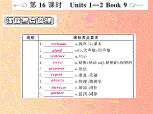 （人教通用）2019年中考英語復習 第一篇 教材過關(guān) 九全 第16課時 Units 1-2課件.ppt