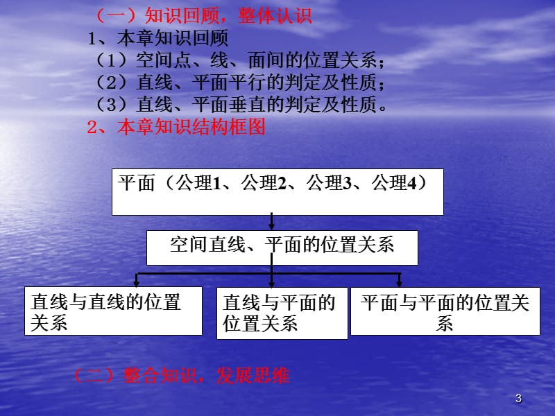 北师大版高中数学必修2第一章立体几何初步小结与复习.ppt_第3页