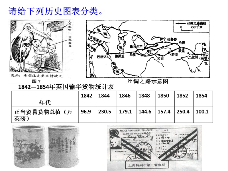 历史图表题解题方法训练.ppt_第2页