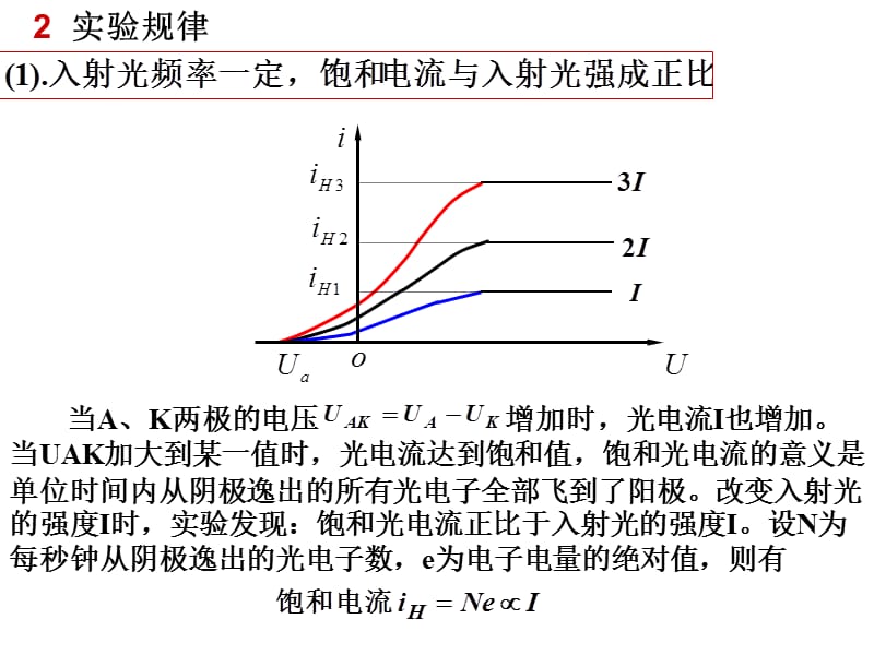 光电效应光的波粒二相性.ppt_第2页