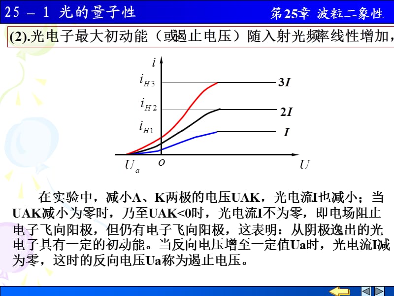 光电效应光的波粒二相性.ppt_第3页