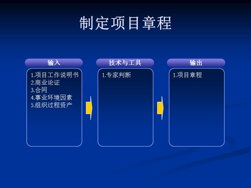 信息系统项目管理师42个过程组输入输出.ppt_第1页