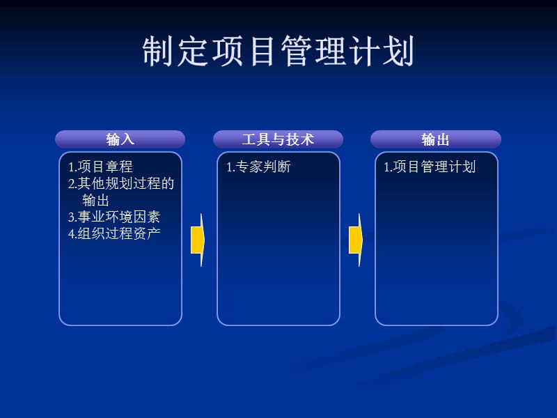 信息系统项目管理师42个过程组输入输出.ppt_第2页