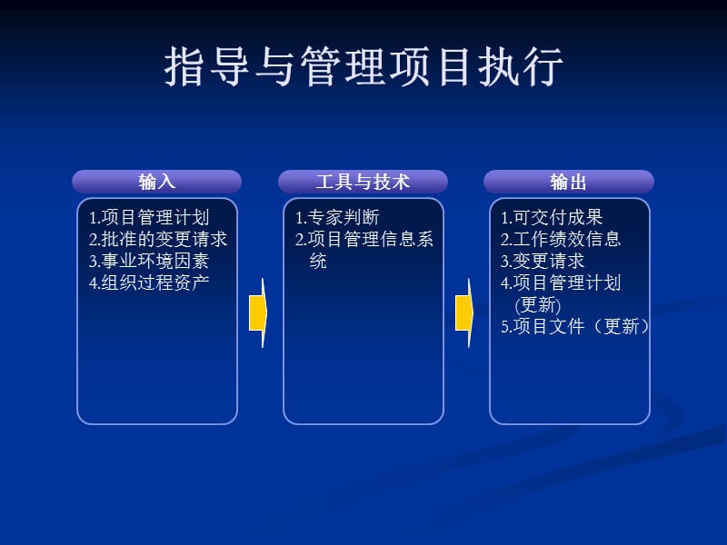 信息系统项目管理师42个过程组输入输出.ppt_第3页