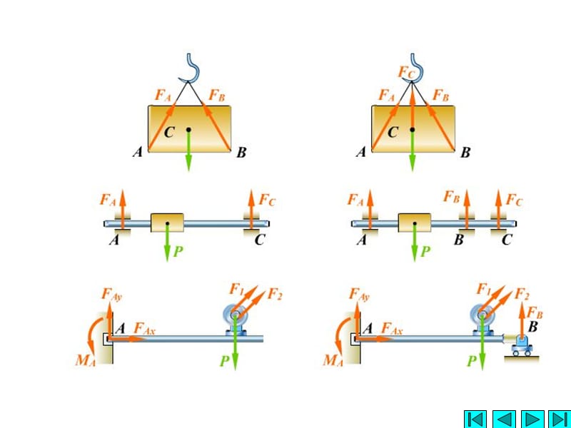 基础力学5第七章8节.ppt_第3页