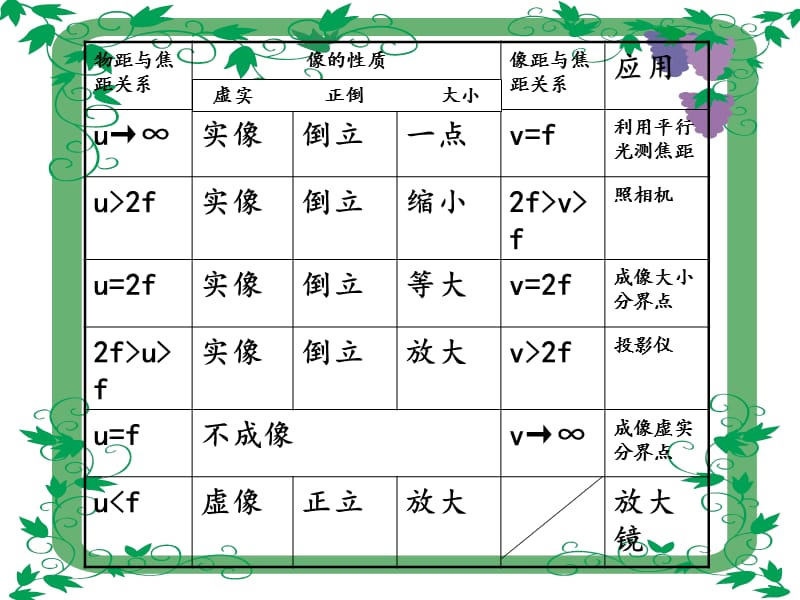 初中物理小知识点总结-初二.ppt_第2页