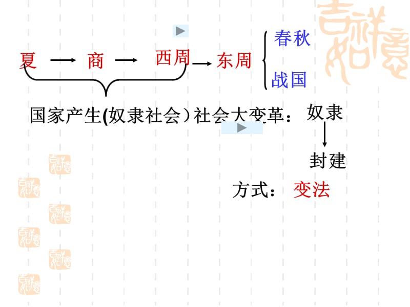 国家的产生和社会变革.ppt_第2页