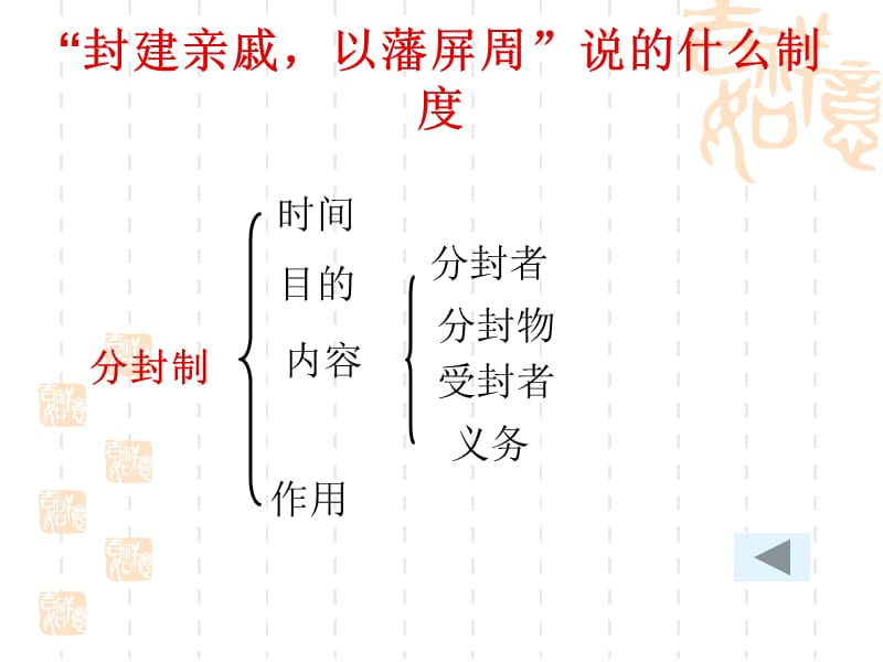 国家的产生和社会变革.ppt_第3页