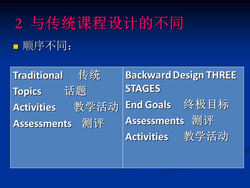 外语教学新理念-反向设计.ppt_第3页