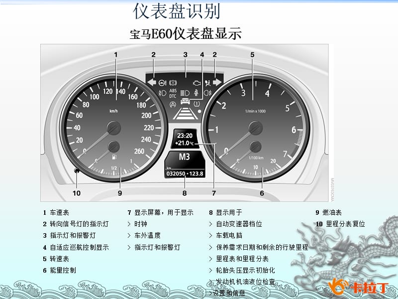 仪表指示灯的含义(宝马帕萨特).ppt_第3页