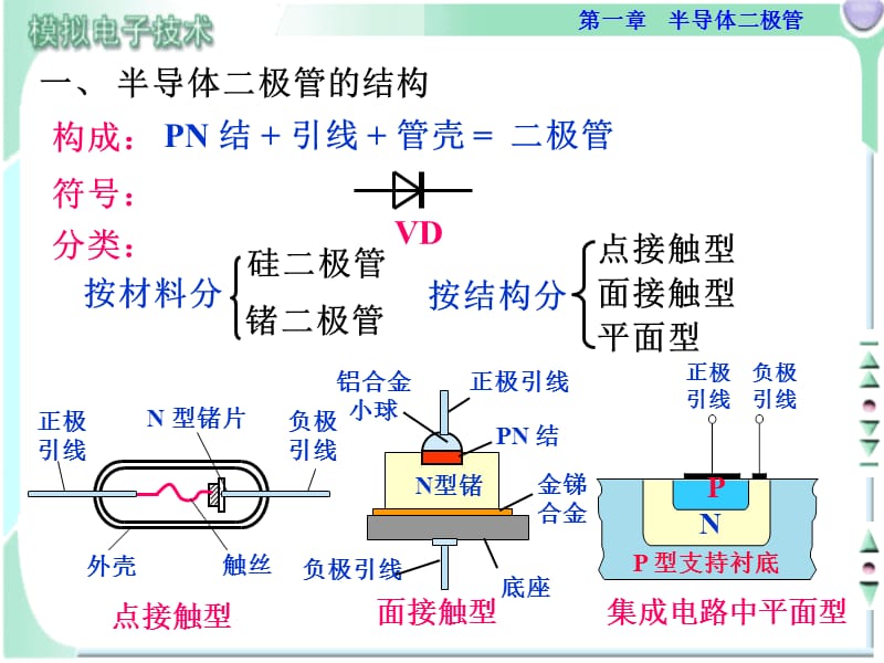 半导体二极管的特性及主要参数.ppt_第2页