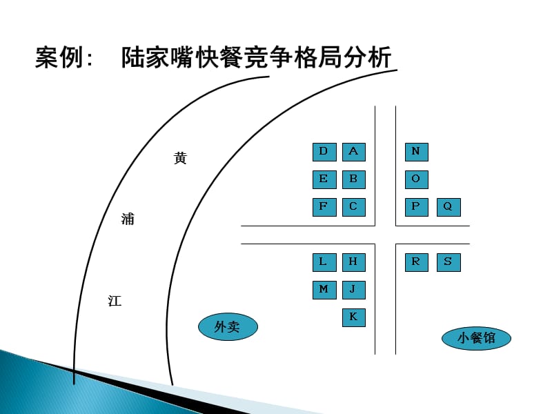 产品差异化战略资料.ppt_第3页