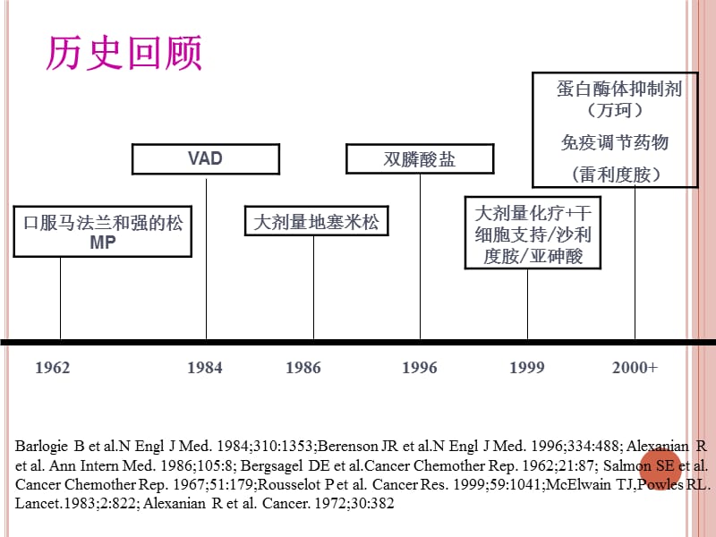 多发性骨髓瘤治疗新进展张纯教授.ppt_第3页