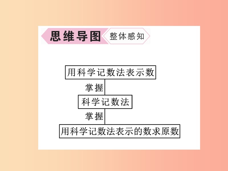 2019年秋七年级数学上册 第1章 有理数 1.6 有理数的乘方 第2课时 科学记数法作业课件（新版）湘教版.ppt_第3页