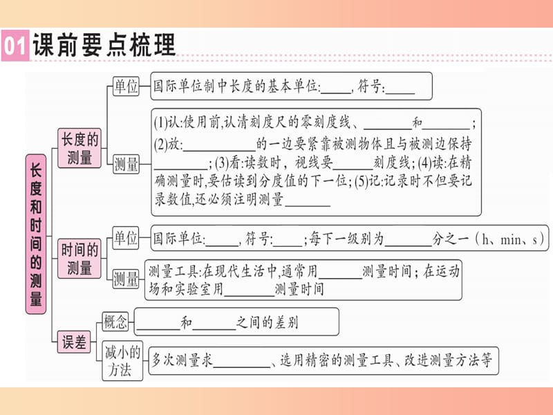 （广东专用）2019年八年级物理上册 第一章 第1节 长度和时间的测量习题课件 新人教版.ppt_第1页