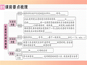 （廣東專用）2019年八年級物理上冊 第一章 第1節(jié) 長度和時間的測量習(xí)題課件 新人教版.ppt