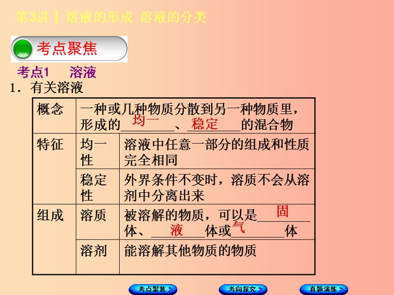 （河北专版）2019年中考化学复习 第3课时 溶液的形成溶液的分类课件.ppt_第2页