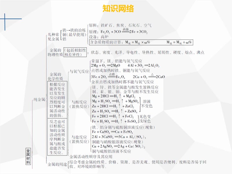 九年级化学下册第八单元金属和金属材料章末小结课件 新人教版.ppt_第3页