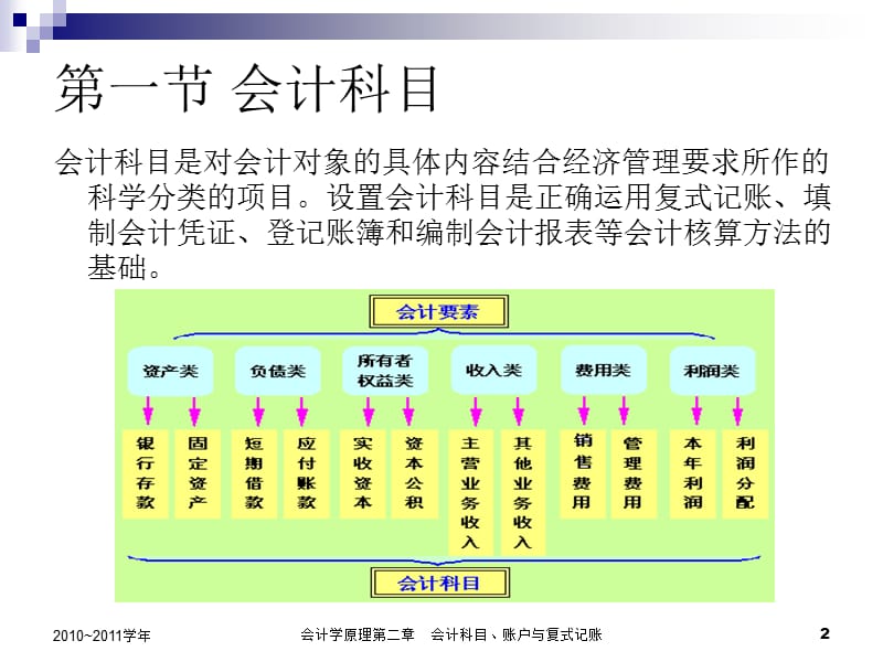 原理第2章会计科目帐户与复式记账.ppt_第2页