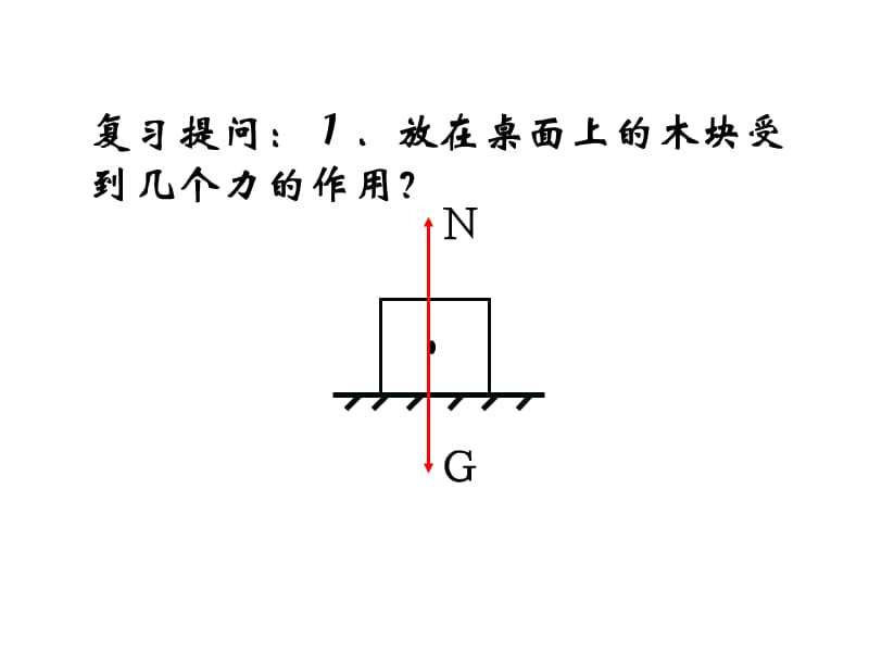 九年级功和机械能.ppt_第2页