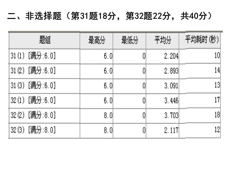 历史2013基础测试讲评(供参考).ppt_第3页