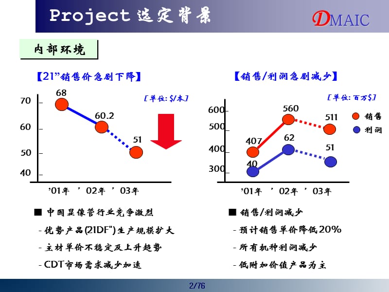 多设备生产效率提高案例.ppt_第3页