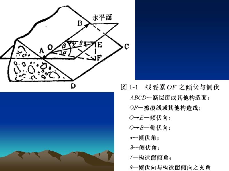 地层接触关系的辨别.ppt_第3页