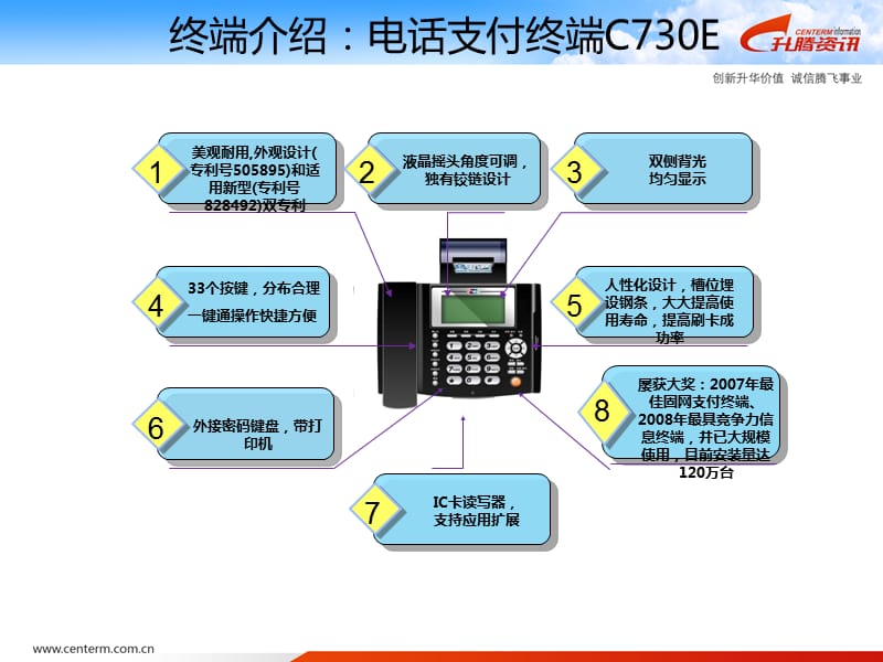 华夏EPOS终端客户经理安装与操作指南.ppt_第3页