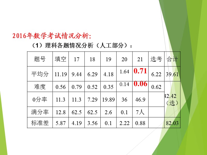 导数的运算及几何意义.ppt_第3页