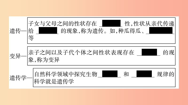 广西省玉林市2019年八年级生物上册第6单元第20章第1节遗传和变异现象课件（新版）北师大版.ppt_第3页