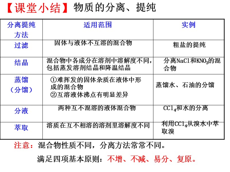 好海带中碘元素的分离及检验.ppt_第3页