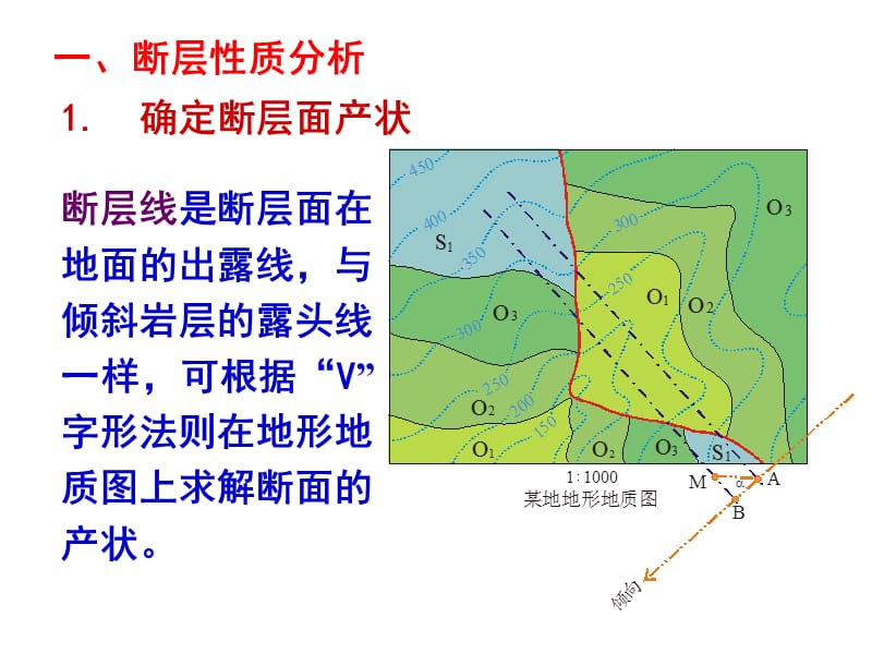 实习8读断层地区地质图并求断层产状及断距.ppt_第3页