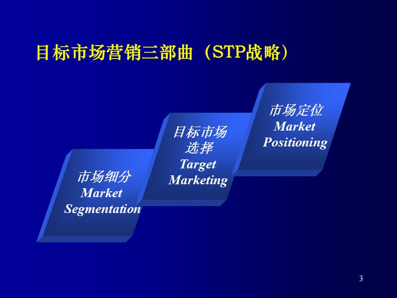 企业目标市场营销战略.ppt_第3页