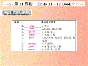 （人教通用）2019年中考英語(yǔ)復(fù)習(xí) 第一篇 教材過(guò)關(guān) 九全 第21課時(shí) Units 11-12課件.ppt