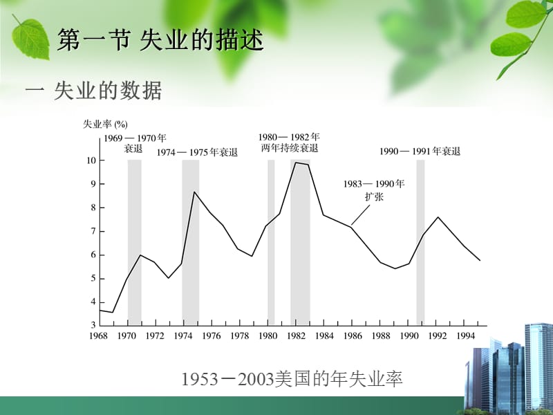 产品市场和货币市场的均衡(11工管本).ppt_第3页