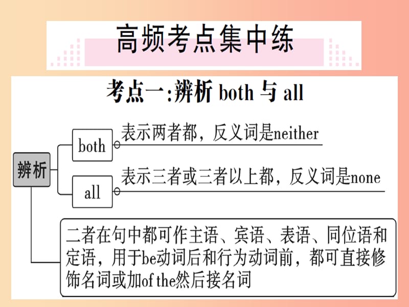 安徽专版2019秋八年级英语上册Unit3I’mmoreoutgoingthanmysisterSelfCheck习题课件 人教新目标版.ppt_第2页