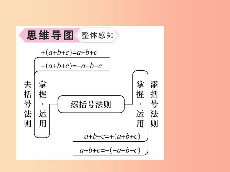 八年级数学上册第14章整式的乘法与因式分解14.2乘法公式14.2.2完全平方公式第2课时添括号法则作业.ppt_第3页