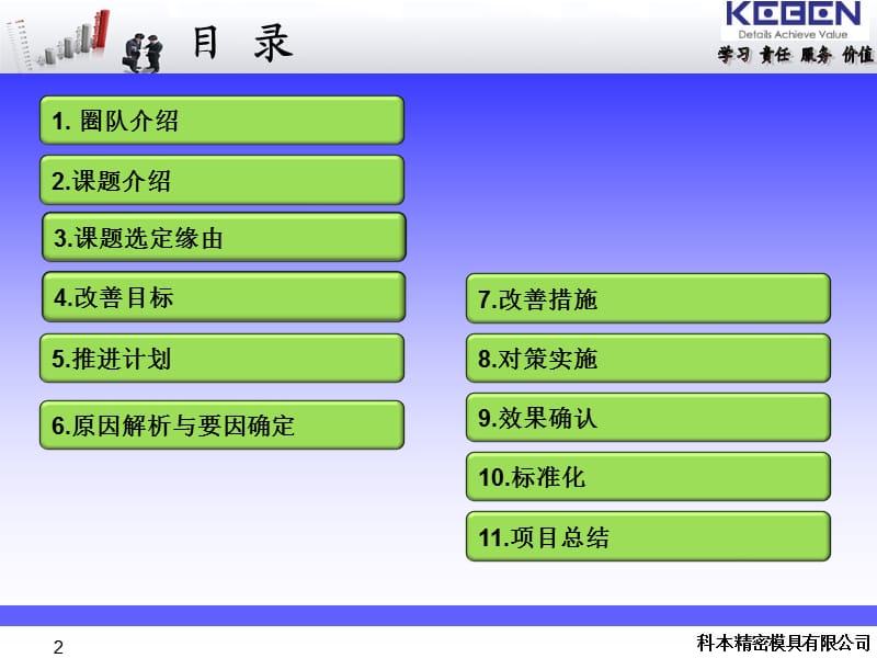 协力圈改善活动报告.ppt_第2页