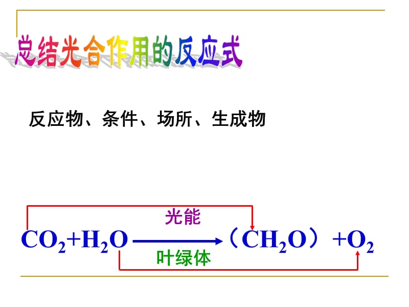 光合作用与化能合成作用.ppt_第3页