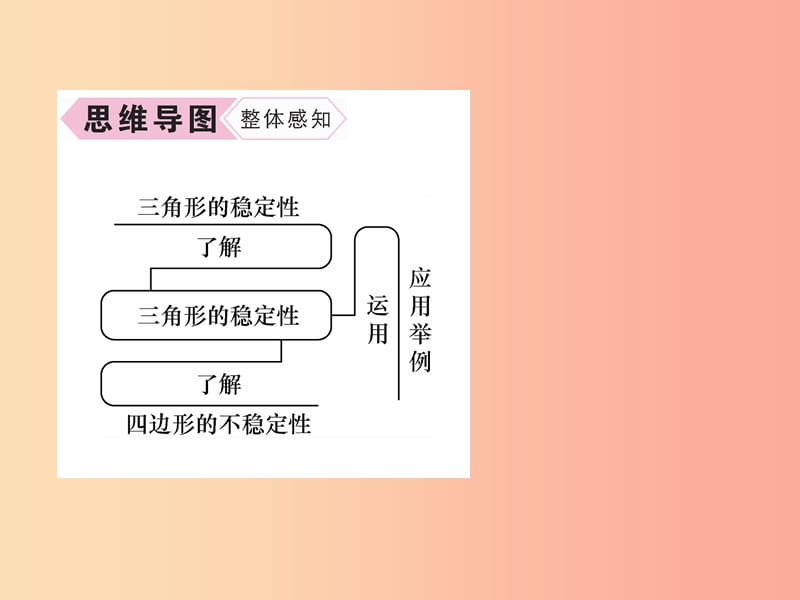 八年级数学上册第11章三角形11.1与三角形有关的线段11.1.3三角形的稳定性作业课件 新人教版.ppt_第3页