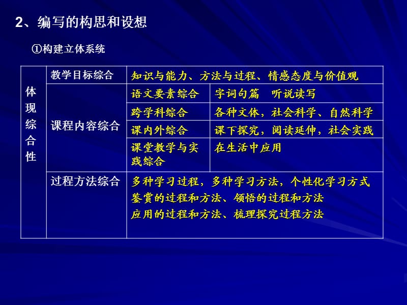 人教社普通高中课程标准实验教科书语文.ppt_第2页