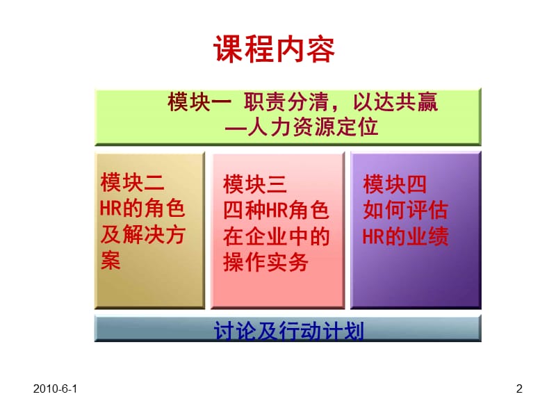 如何成为高效人力资源管理者-张晓彤.ppt_第2页