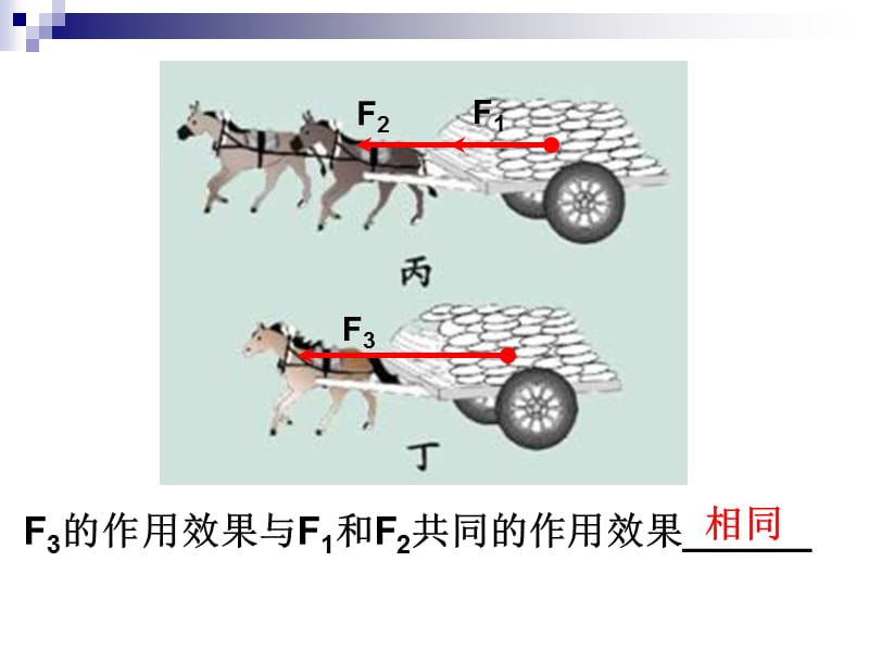 同一直线上的二力合成.ppt_第2页