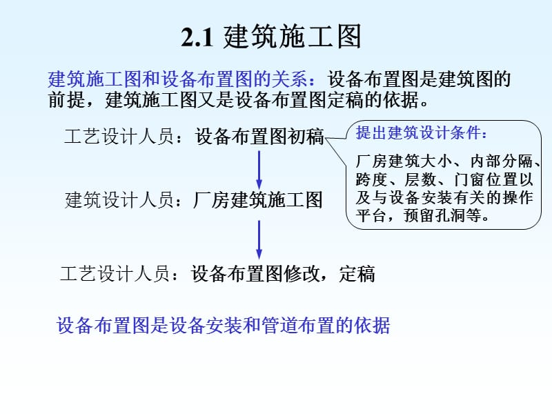 化工制图cad1-4章ppt第二章设备布置.ppt_第2页