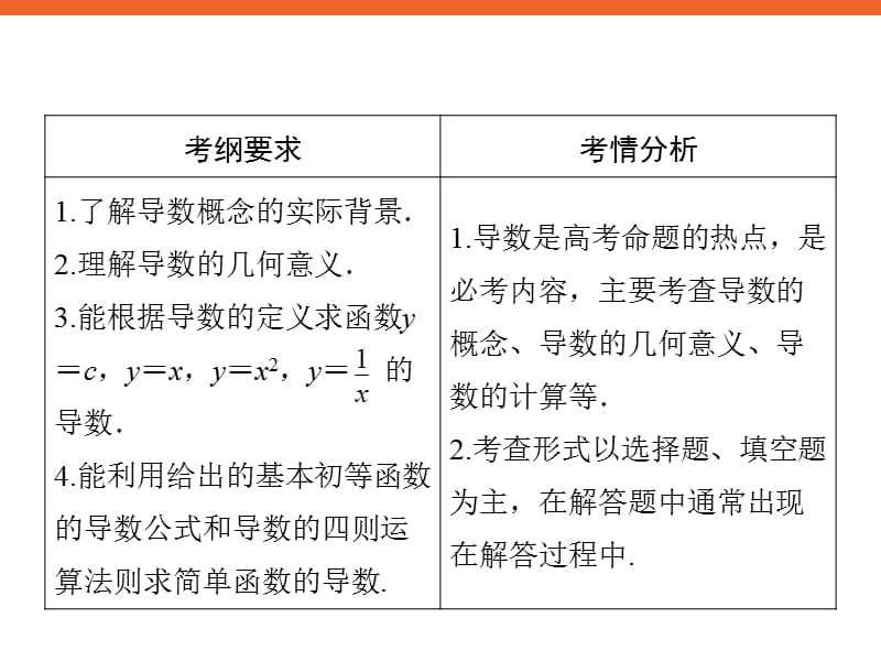 变化率与导数、导数的计算.ppt_第1页